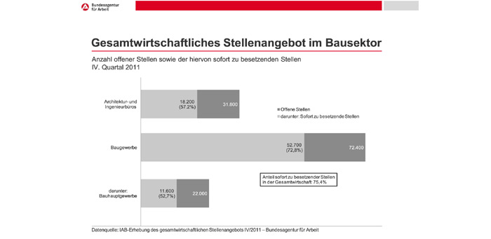 Erhebung des Instituts für Arbeitsmarkt- und Berufsforschung (IAB)