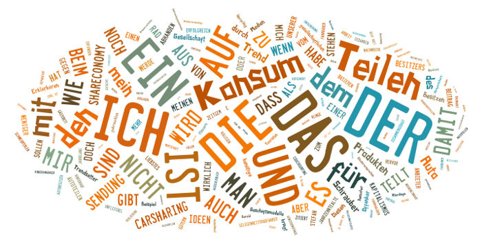 Konsum quo vadis