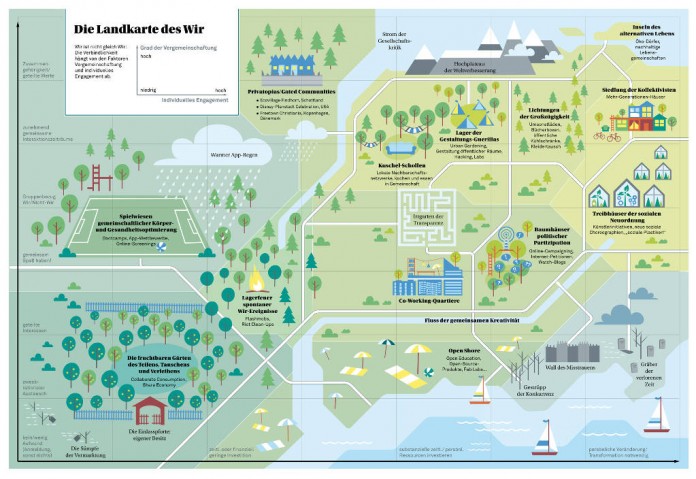 Die Landkarte des Wir, Grafik: Zukunftsinstitut Die Landkarte des Wir, Grafik: Zukunftsinstitut
