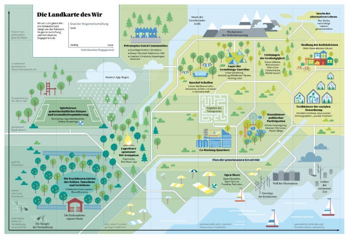 Die Landkarte des Wir, Grafik: Zukunftsinstitut