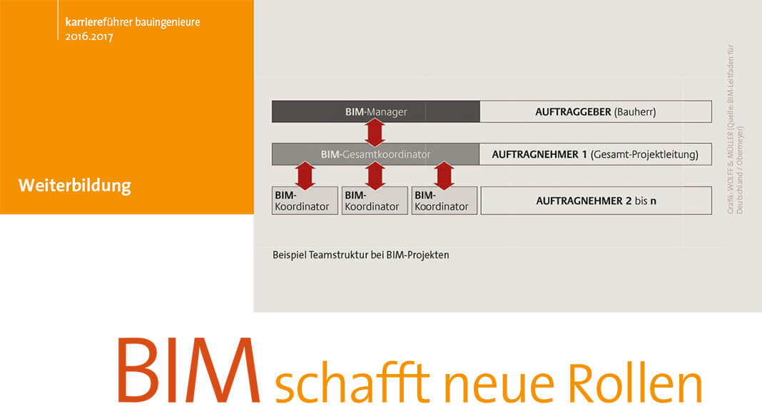 Grafik: karriereführer