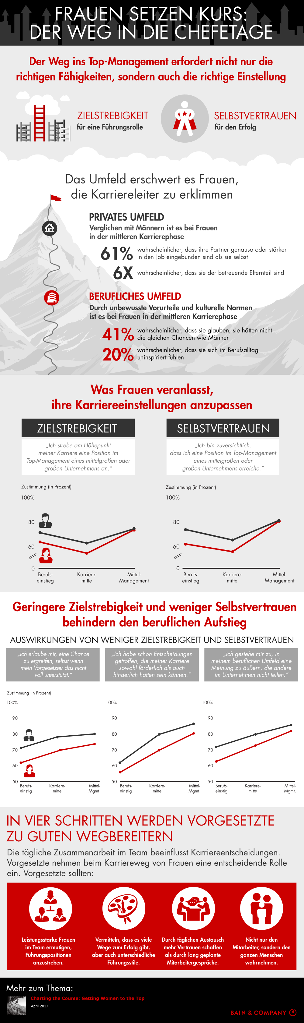 Bain Infografik: Getting Women to the Top