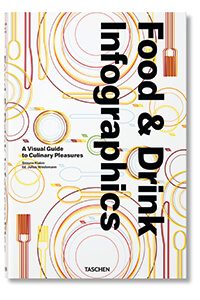 Cover Food and Drink