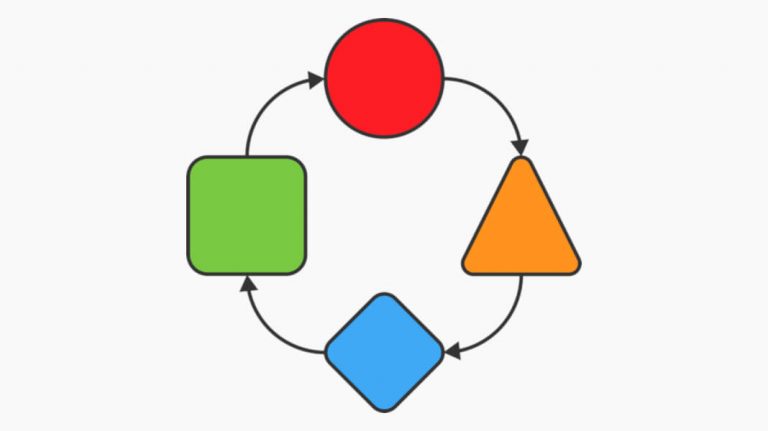 Zeit- und Projektmanagement vereinfachen – Tools und Tipps