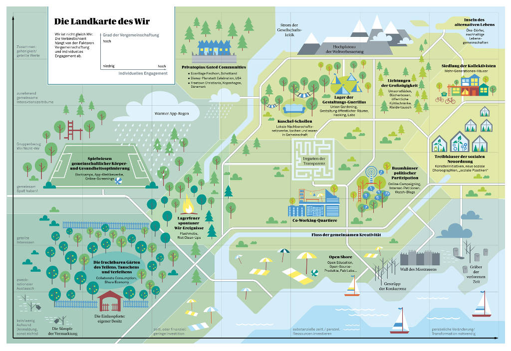 Die Landkarte des Wir, Grafik: Zukunftsinstitut