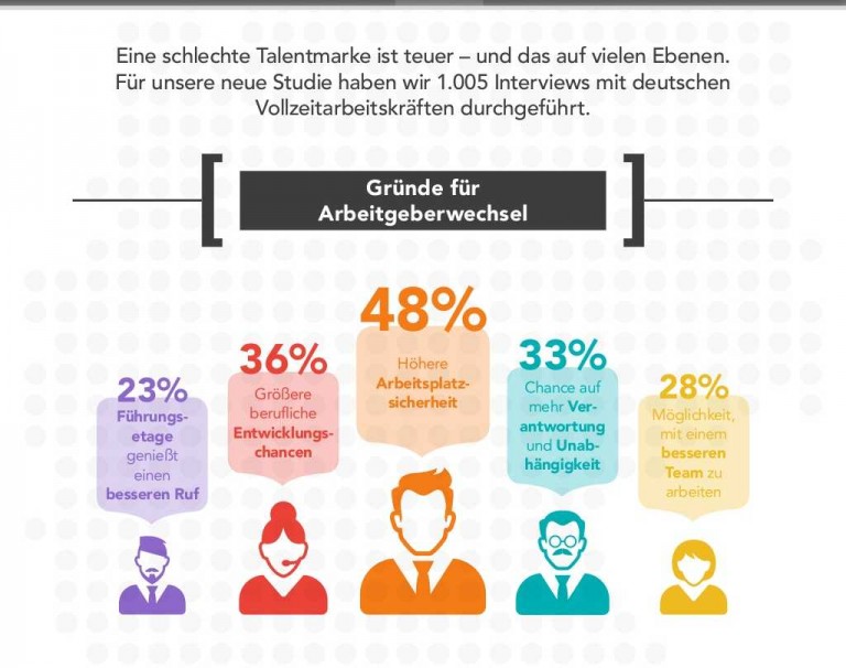 Employer Branding – verschenken Unternehmen Millionen?